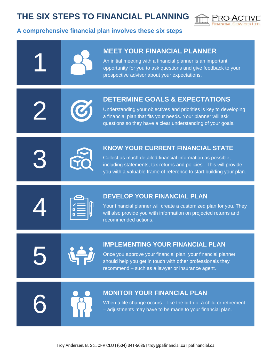 The Six Steps to Financial Planning – Pro Active Financial